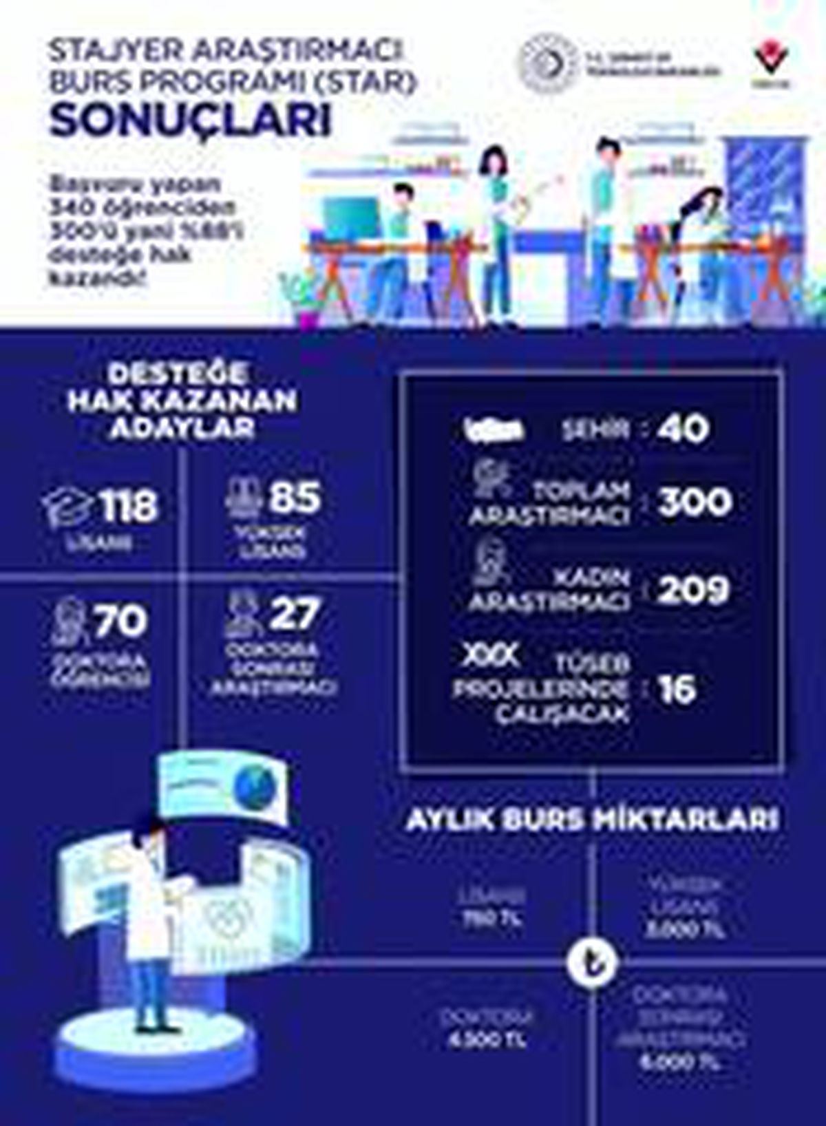 Bakan Varank duyurdu; Covid-19\'la mücadeleye omuz verecek araştırmacılar belli oldu