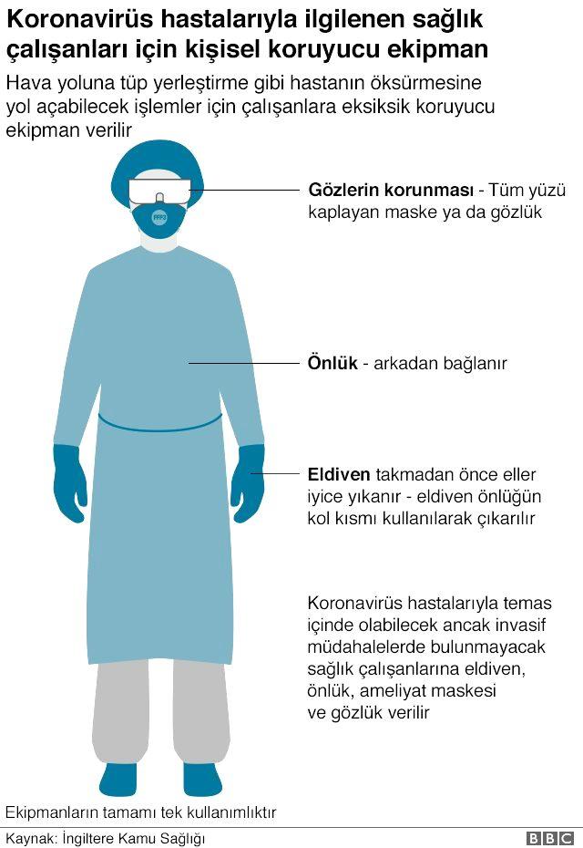 İngiltere hükümeti, Türkiye'den alınan 400 bin ekipmanı iade ediyor