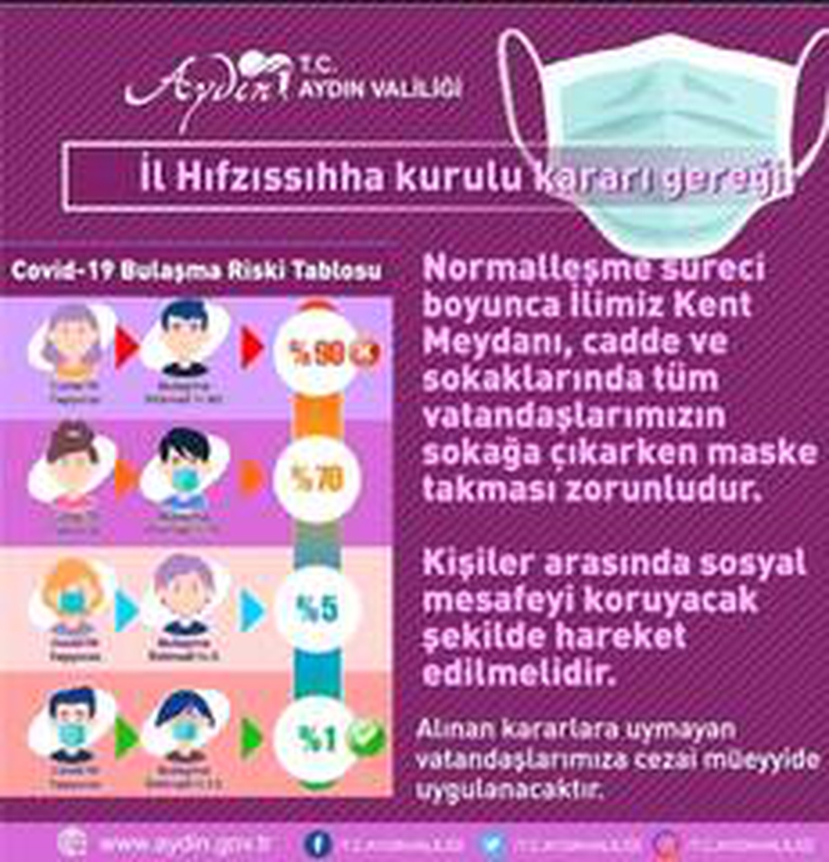 Aydın\'da maskesiz sokağa çıkmak yasaklandı