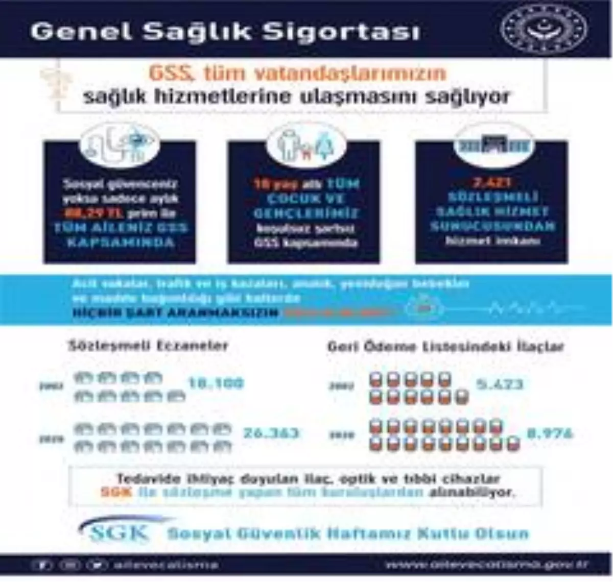 Bakan Selçuk\'tan Sosyal Güvenlik Haftası\'na özel paylaşım