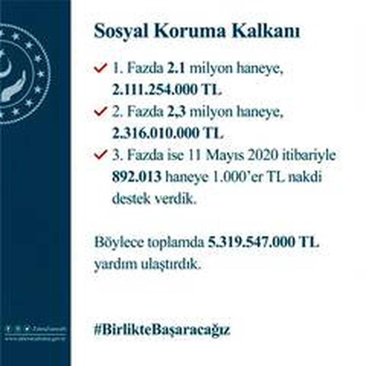 Bakan Selçuk: "Vatandaşlarımıza Pandemi Sosyal Destek programı kapsamında sosyal yardımları...