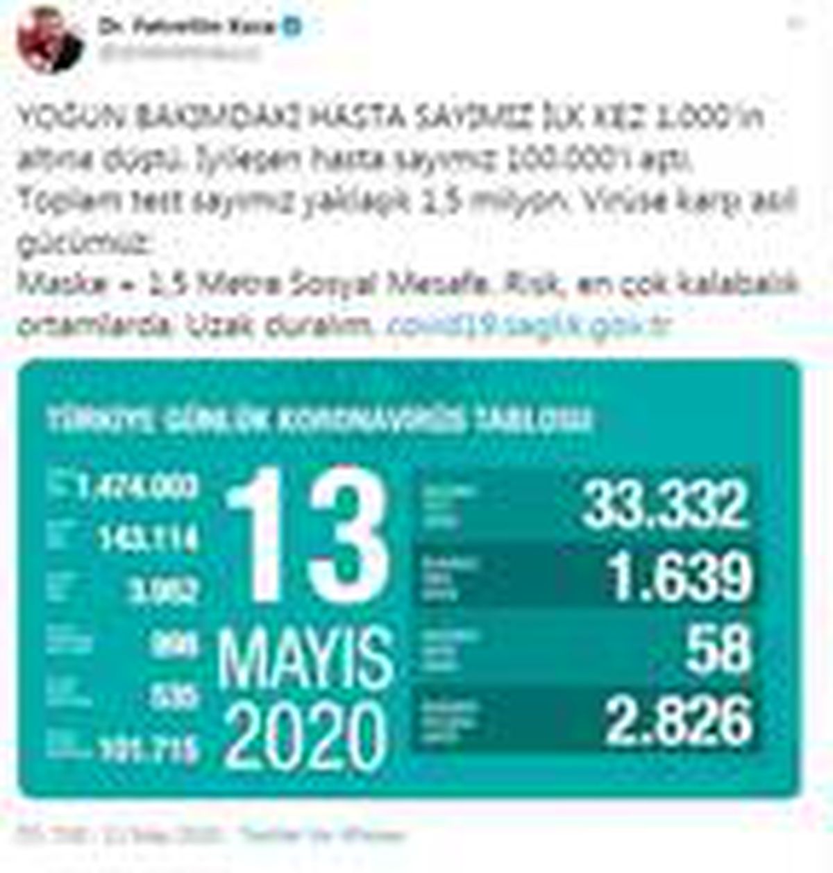 Koronavirüsten can kaybı 3 bin 952 oldu