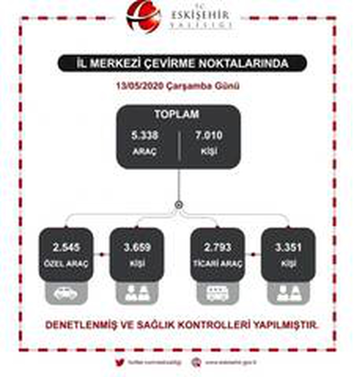Eskişehir\'de Korona virüs denetimleri sürüyor