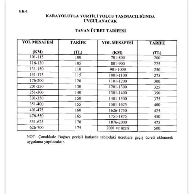 Karayolu taşımacılığında tavan ücretler kilometreye göre değişecek ve 100 ila 500 lira arasında olacak