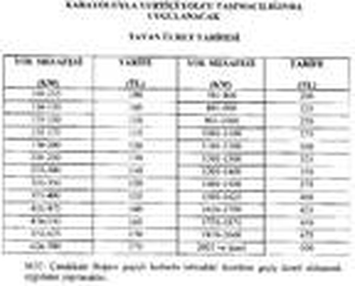 Karayolu yolcu tavan ücret tarifesi 100-500 lira
