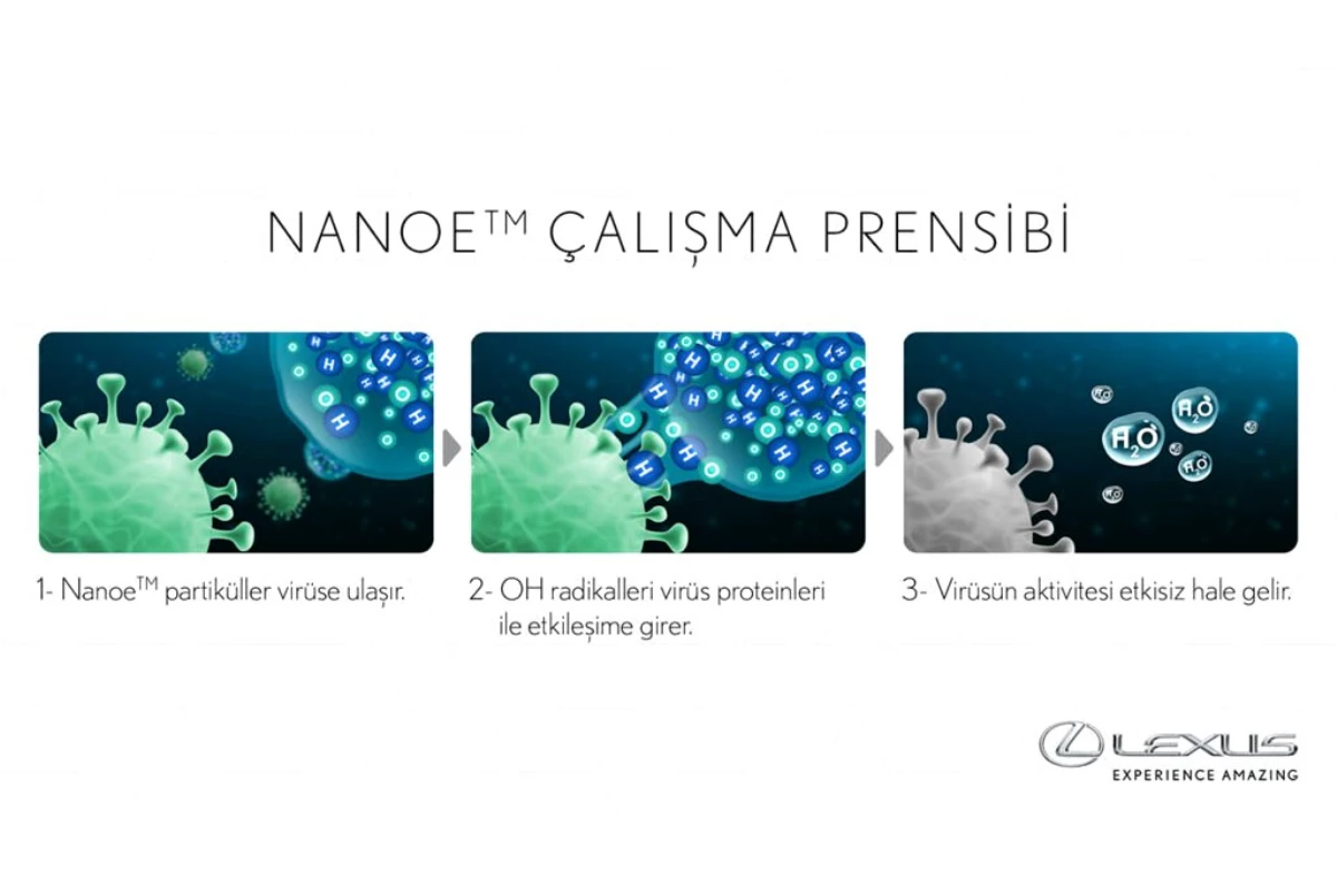 Lexus\'un Nanoe Klima Teknolojisi virüsleri etkisiz kılıyor