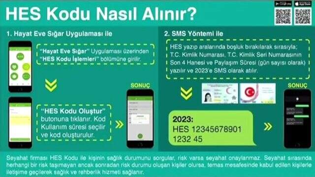 Son Dakika: Türkiye'deki koronavirüs salgınında seyahat için ''HES kodu'' uygulaması başladı Son Dakika: Türkiye'deki koronavirüs salgınında seyahat için ''HES kodu'' uygulaması başladı