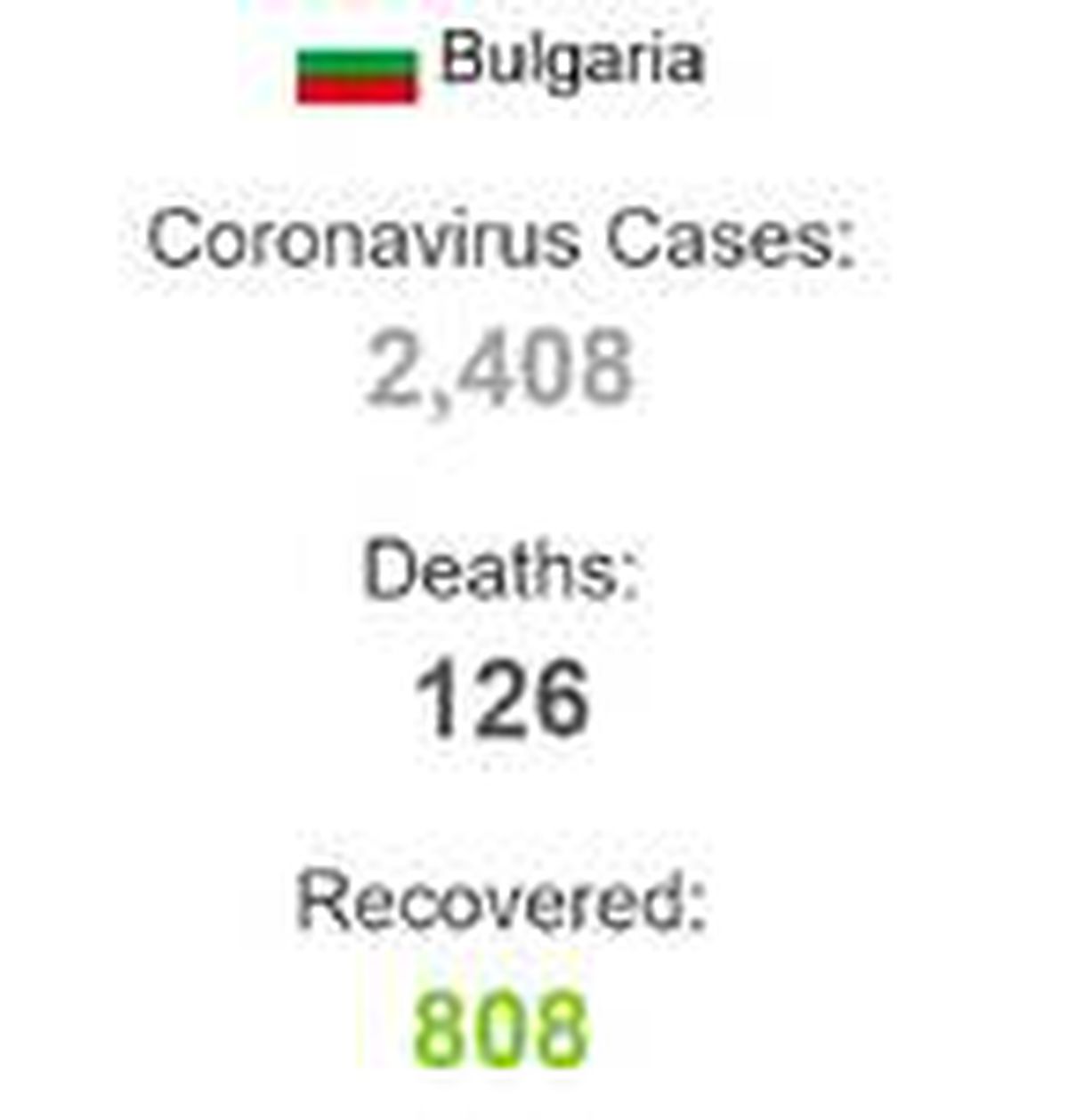 Bulgaristan\'da koronavirüs vaka sayısı 2 bin 408\'e yükseldi