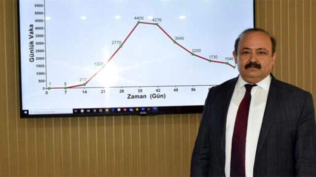 Türkiye'de koronavirüs salgınının seyri değişiyor! Herkesin yüzünü güldürecek kritik tarih 11 Haziran