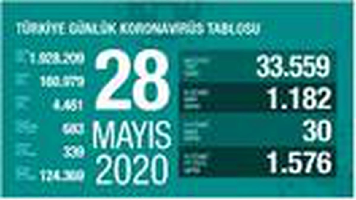 Koronavirüs salgınında can kaybı 4 bin 461\'ye yükseldi