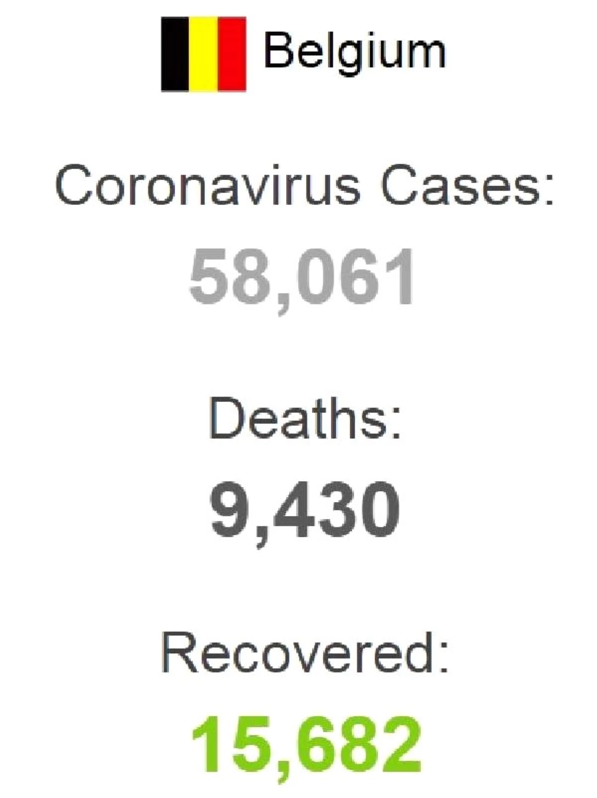 Belçika\'da son 24 saatte koronavirüsten 42 ölüm