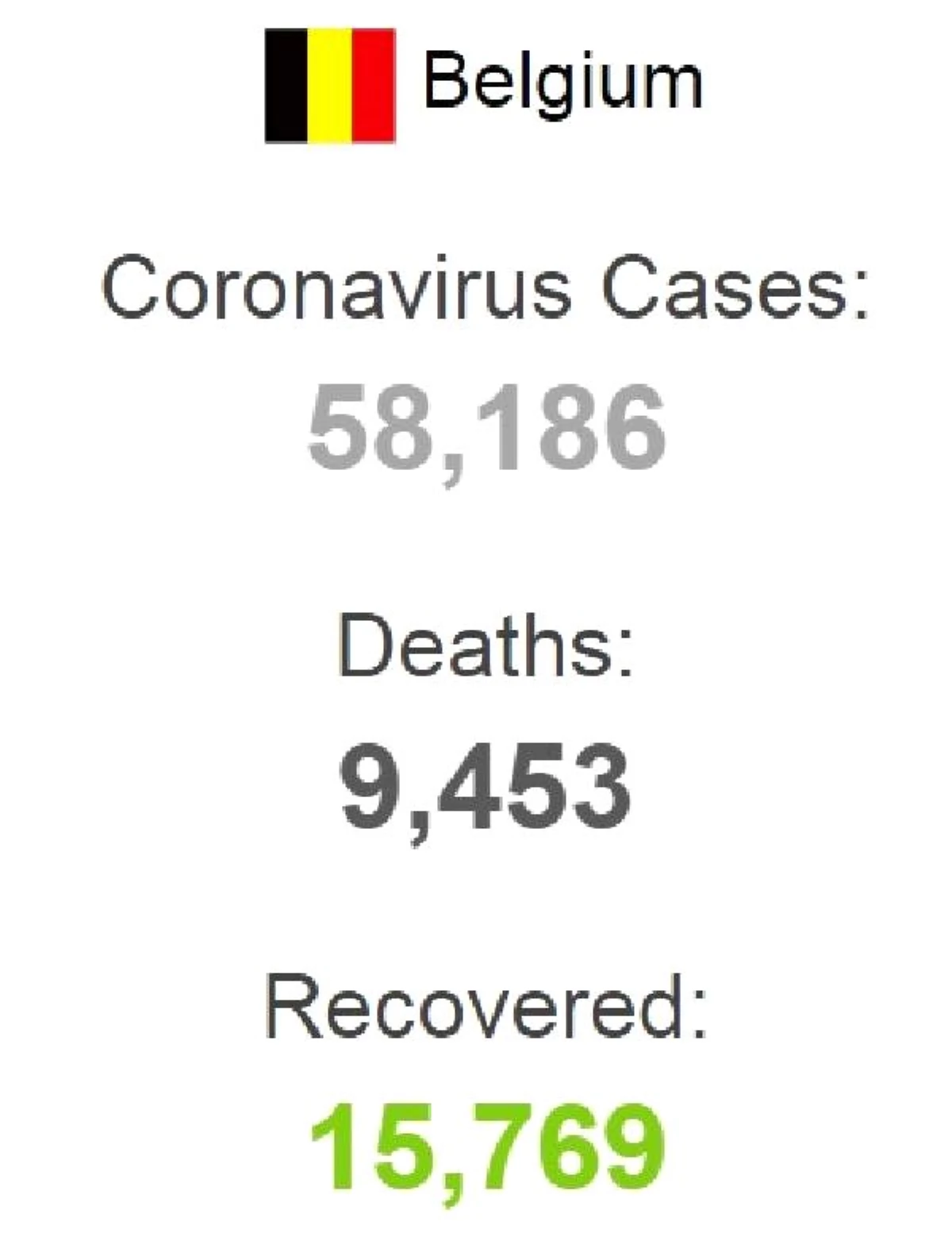 Belçika\'da son 24 saatte koronavirüsten 23 ölüm