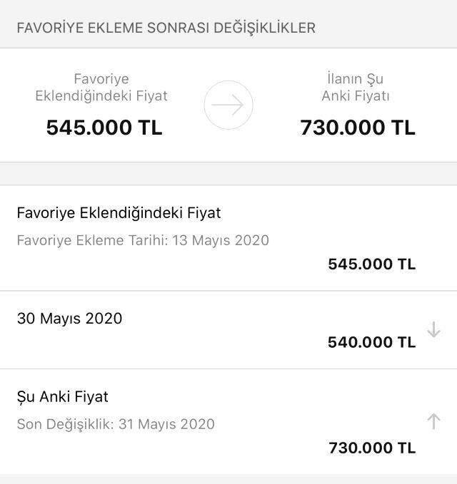 Kredi paketinin açıklanması fırsatçıları harekete geçirdi! Ev ve araç fiyatları uçtu