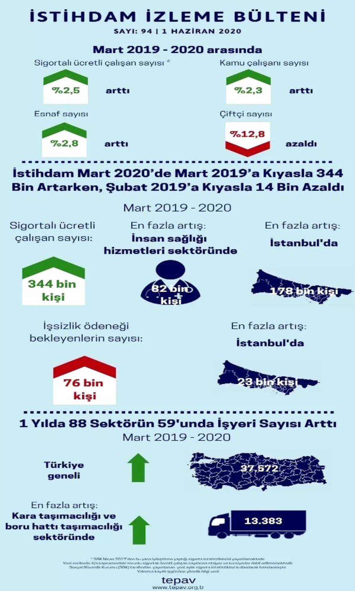 SETBİR Başkanı Tezel, "Koronavirüse karşı en önemli silahlardan biri süt ve süt ürünleri"