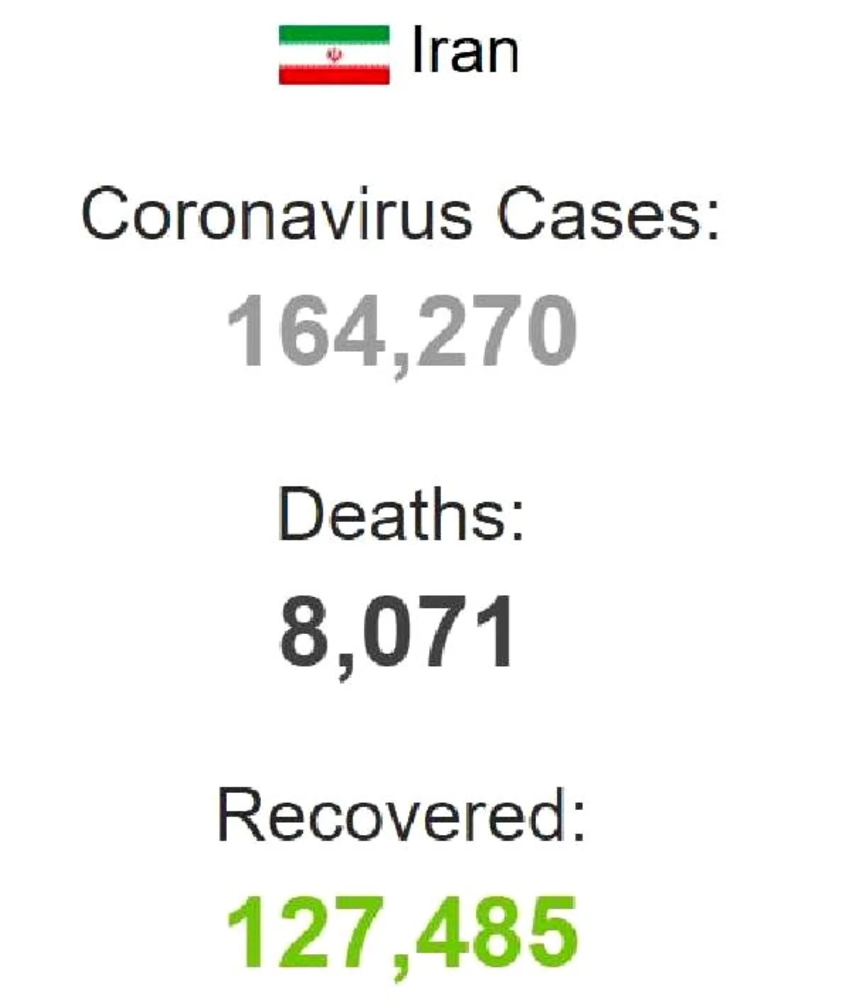 İran\'da koronavirüsten ölenlerin sayısı 8 bin 71\'e yükseldi