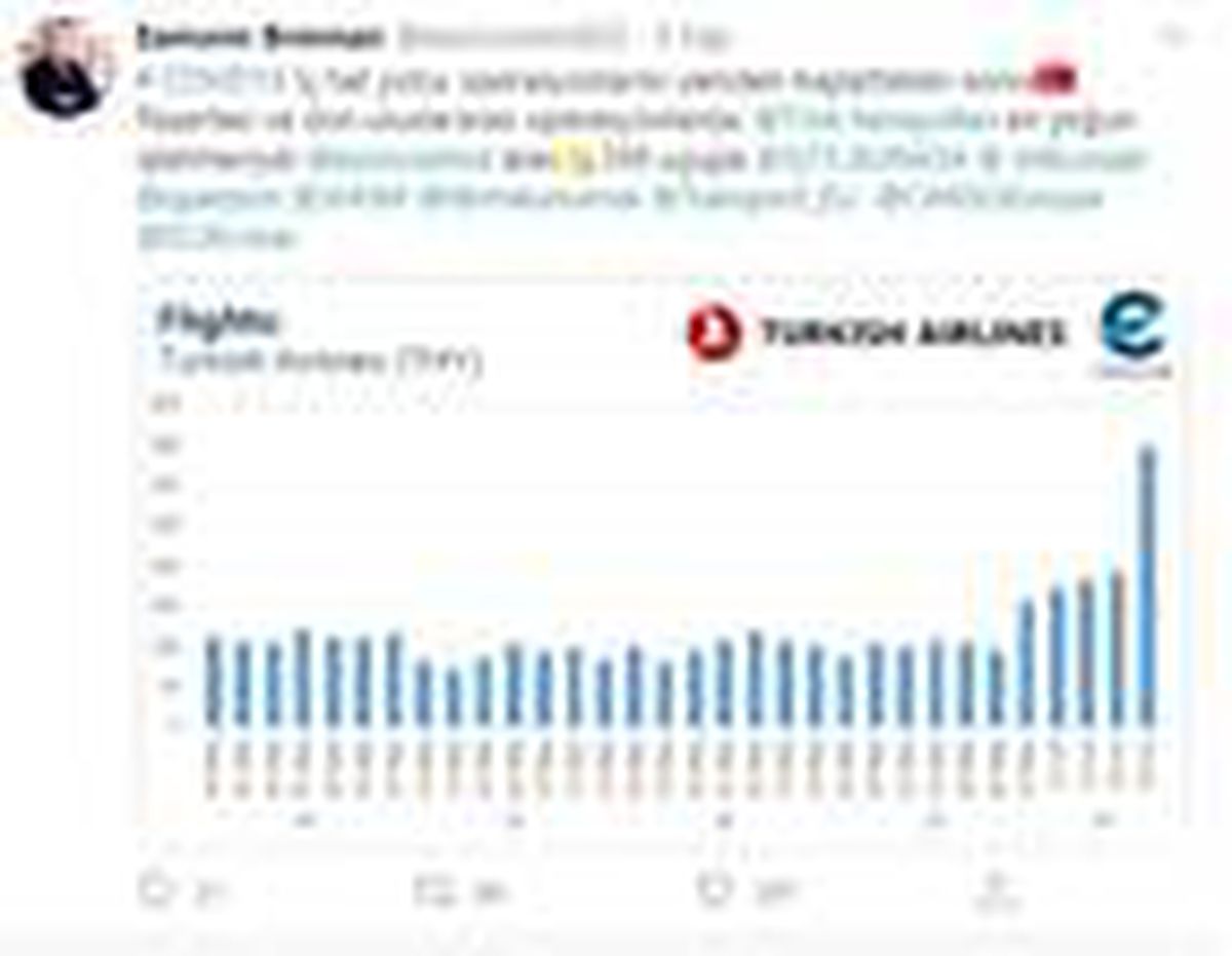 THY, Eurocontrol bölgesinde zirvede