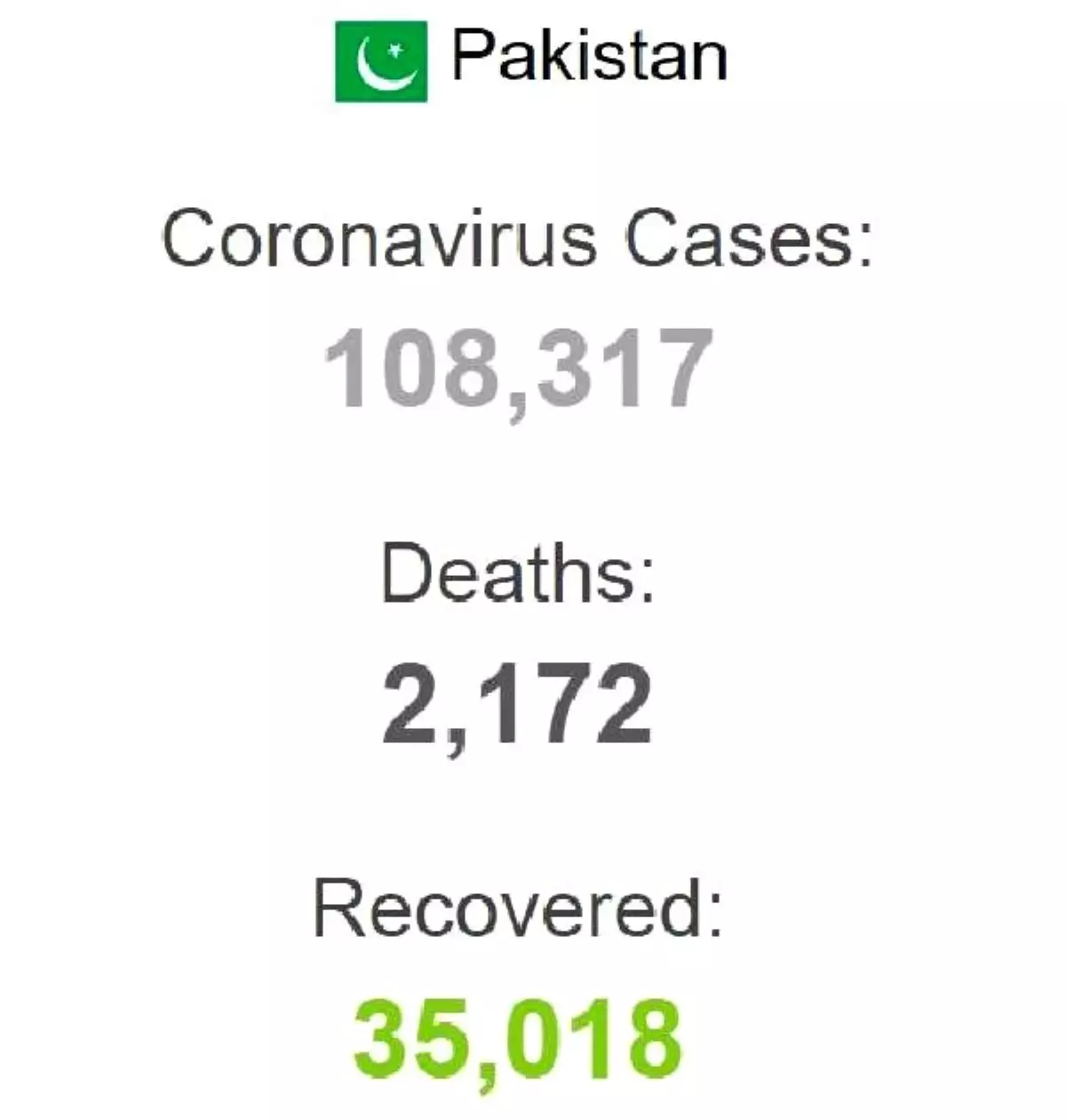 Pakistan\'da son 24 saatte 4 bin 646 yeni koronavirüs vakası