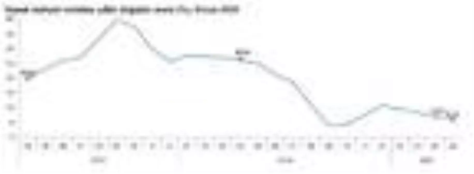 Son dakika haberi | İnşaat maliyetleri Nisan\'da yüzde 0.86 arttı