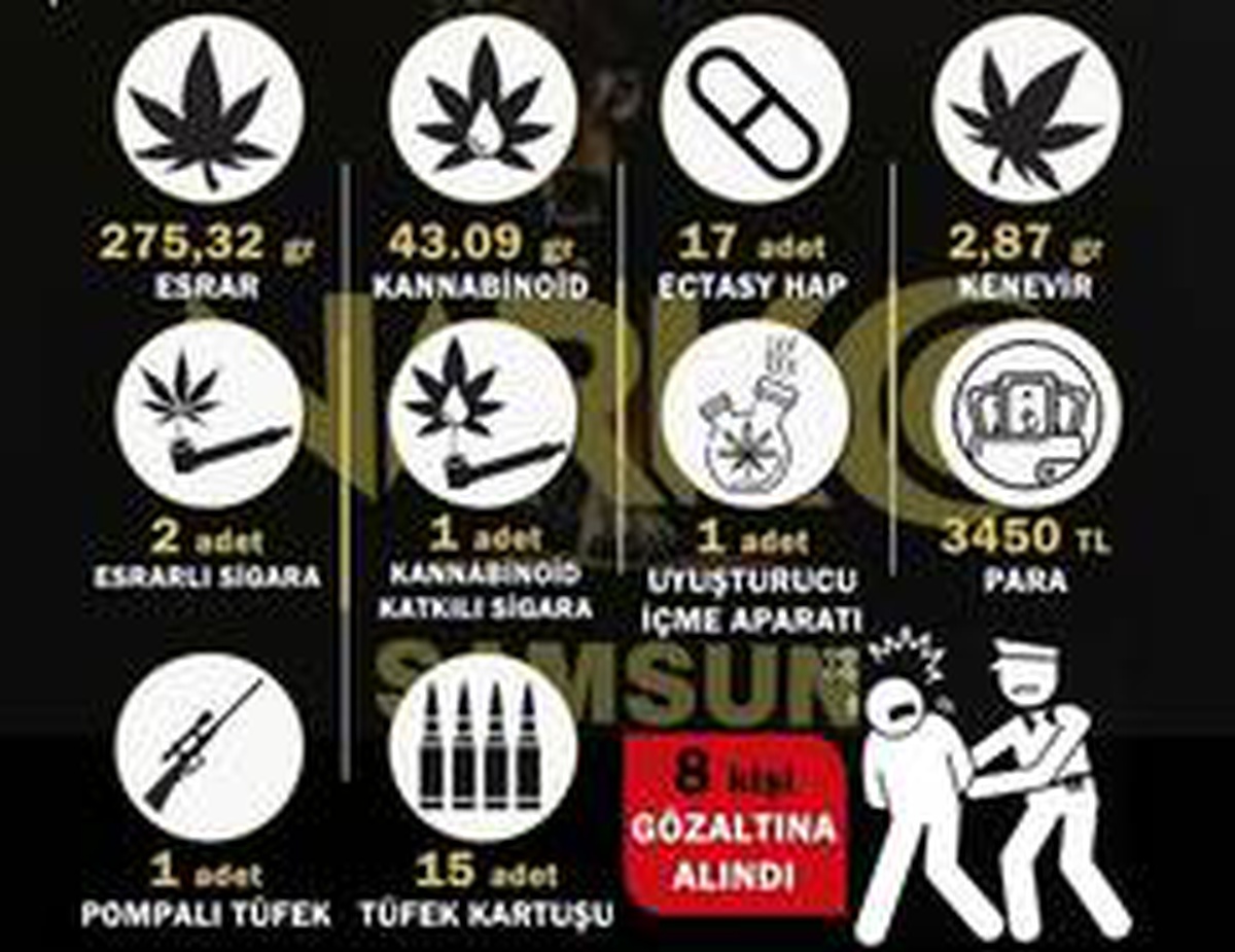 Samsun\'da uyuşturucu operasyonu: 8 gözaltı