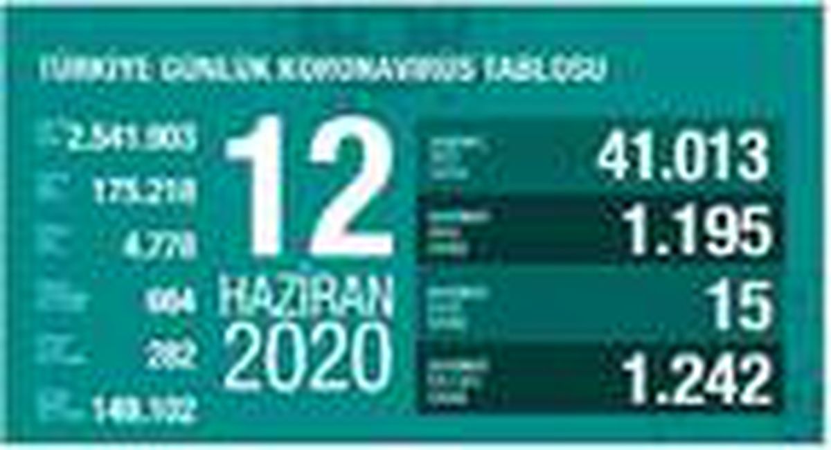 Son dakika güncel: Koronavirüs salgınında can kaybı 4 bin 778\'e yükseldi