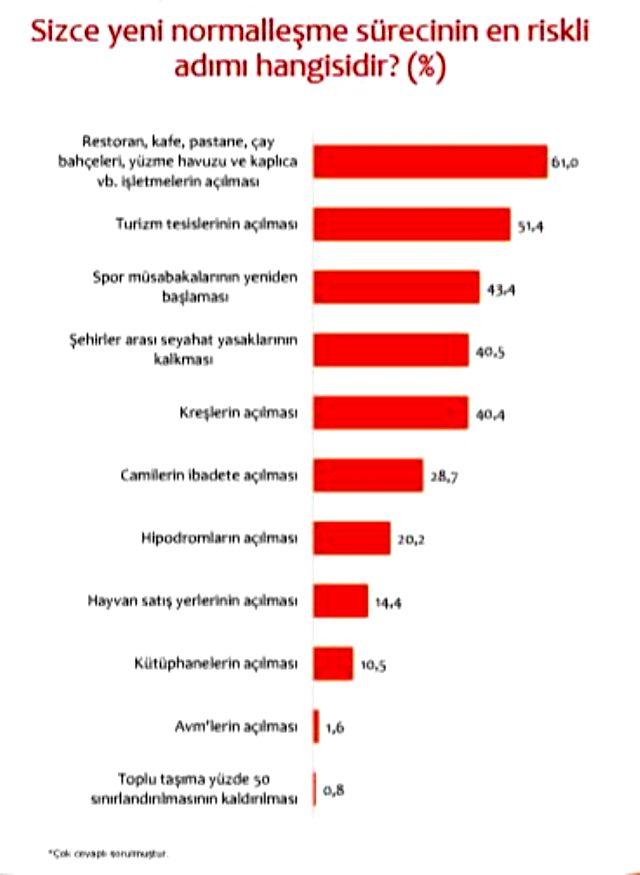 Vatandaşa soruldu: Koronavirüs salgınını hangi ülkede geçirmek isterdiniz?