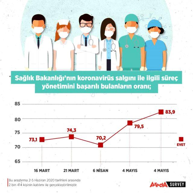 Vatandaşa soruldu: Koronavirüs salgınını hangi ülkede geçirmek isterdiniz?