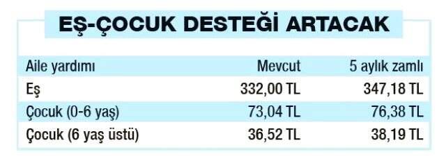 Memura ve emekliye zam geliyor? İşte yapılacak zam miktarları