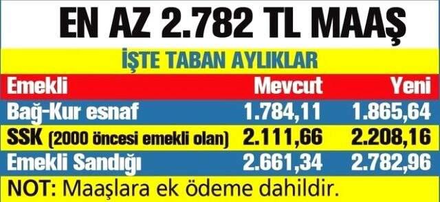 Memura ve emekliye zam geliyor? İşte yapılacak zam miktarları