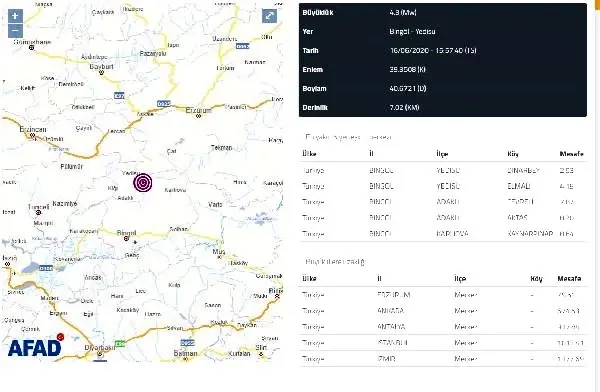 Bingöl'de 4.3 büyüklüğünde deprem meydana geldi