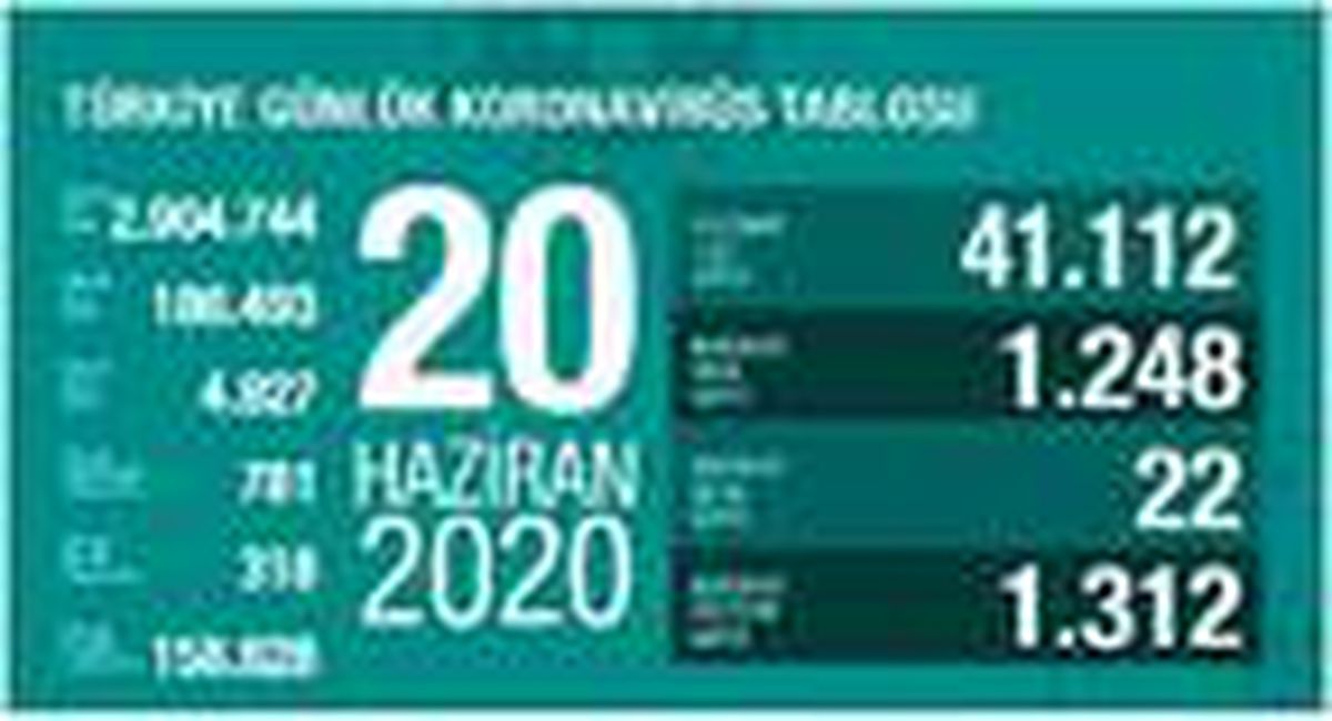 Koronavirüs salgınında can kaybı 4 bin 927\'ye yükseldi