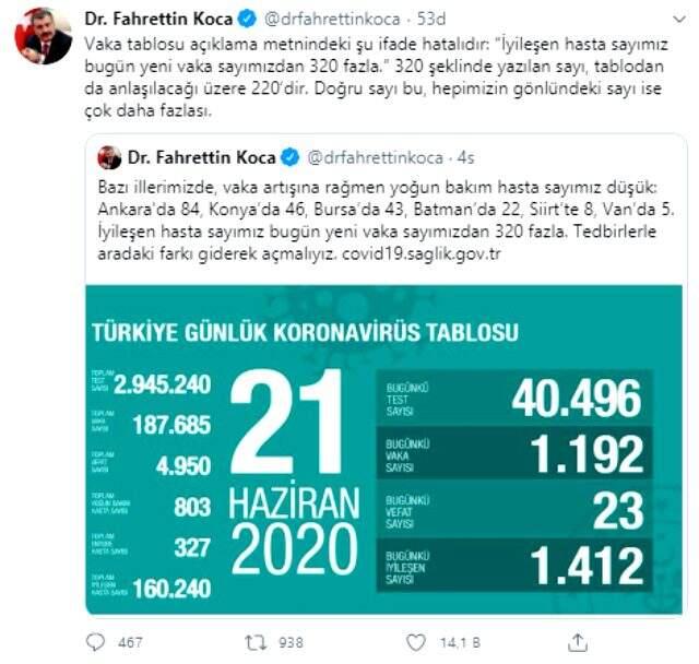 Sağlık Bakanı Fahrettin Koca, koronavirüs tablosu açıklama metnindeki hatayı düzeltti Sağlık Bakanı Fahrettin Koca, koronavirüs tablosu açıklama metnindeki hatayı düzeltti