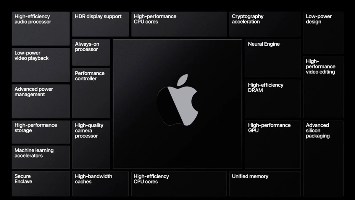 Apple Silicon Tanıtıldı! Yeni Mac\'lerde Intel İşlemciler Olmayacak