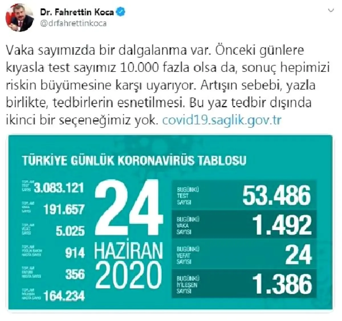 Koronavirüs salgınında can kaybı 5 bin 25\'e yükseldi