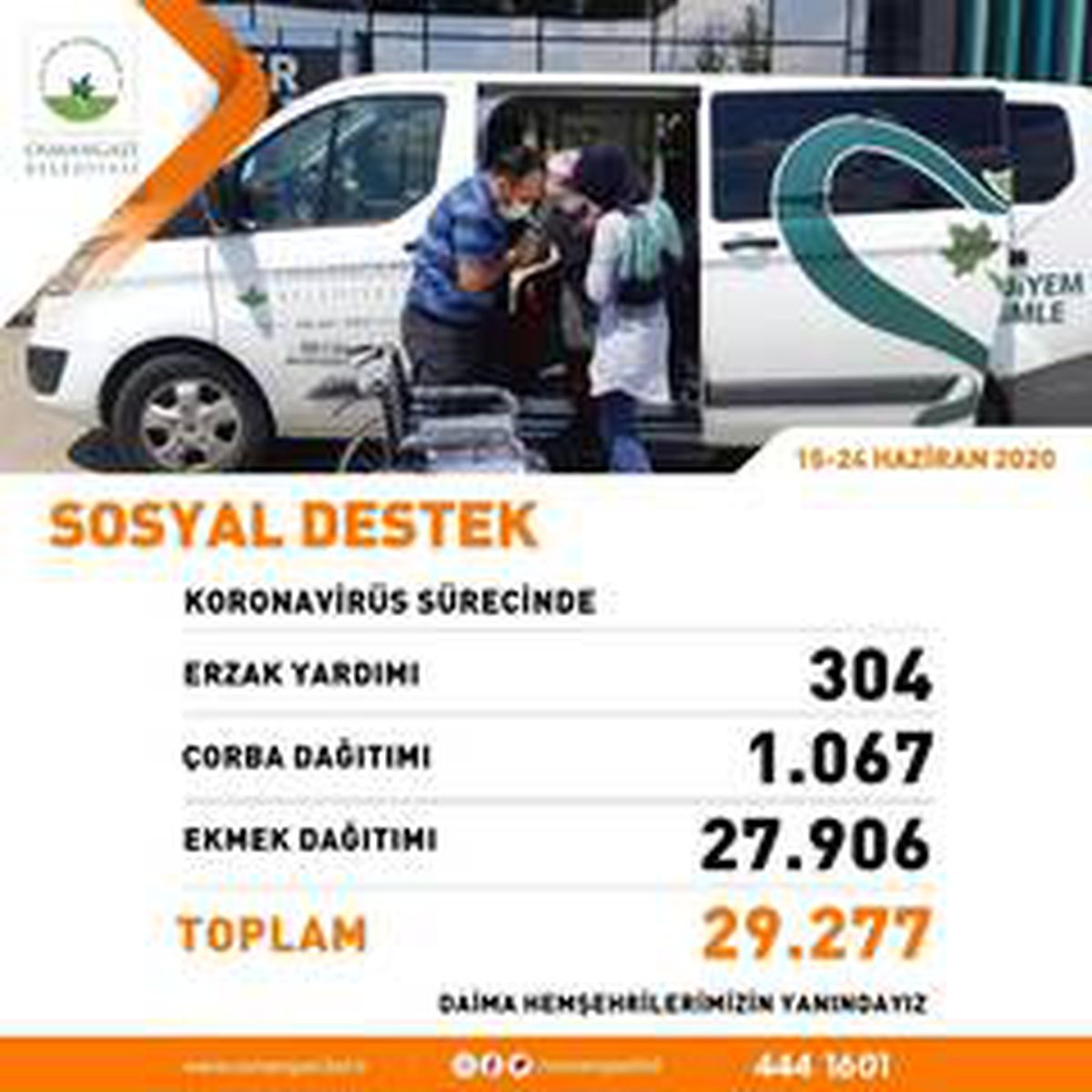 9 günde 29 bin 277 sosyal destek