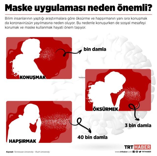 İzmir genelinde maske takmak artık zorunlu