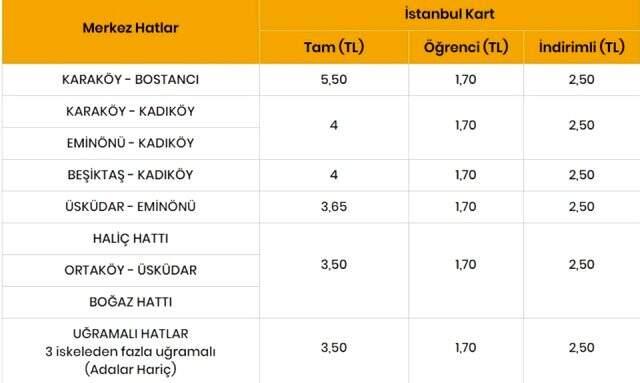 Son Dakika: İstanbul'da şehir hatları vapurları 10.00-16.00 saatleri arasında 5 kuruş olacak