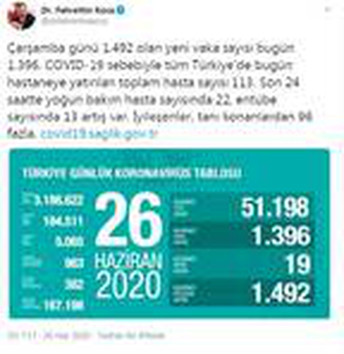 Koronavirüs salgınında can kaybı 5 bin 65\'e yükseldi