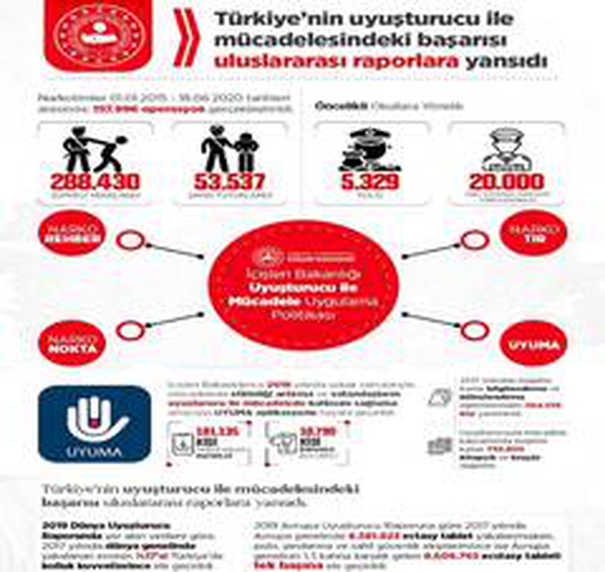 Uyuşturucudan kaynaklı yaşamını yitiren kişi sayısı 342\'ye düştü