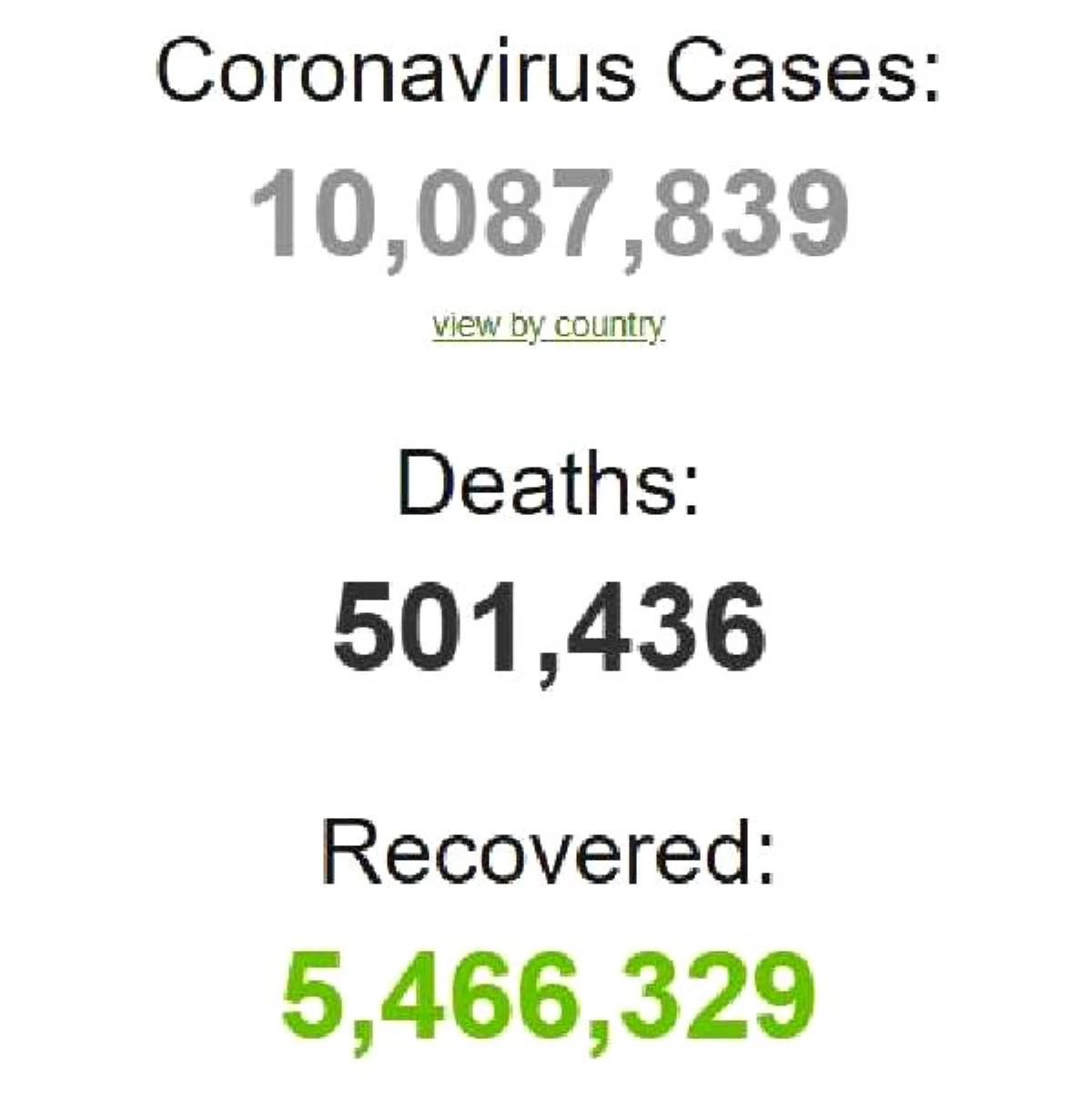 Dünya genelinde koronavirüs bilançosu: Can kaybı 501 bin 436\'ya yükseldi