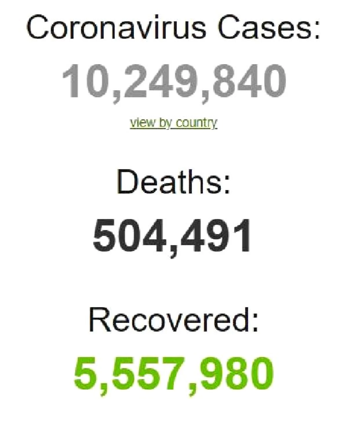 Dünya genelinde koronavirüs bilançosu: Can kaybı 504 bin 491\'e yükseldi