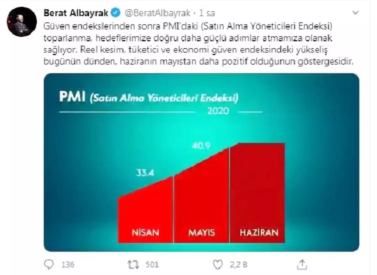 Bakan Albayrak: PMI\'daki toparlanma, daha güçlü adımlar atmamıza olanak sağlıyor