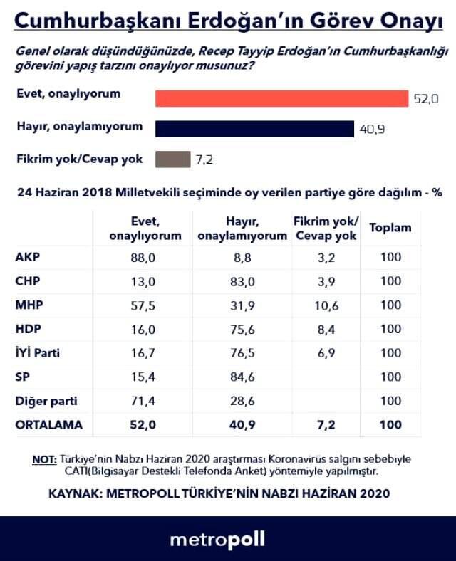 Metropoll Araştırma Şirketi, erken seçim anketinin sonuçlarını yayınladı! Oy oranları dikkat çekti