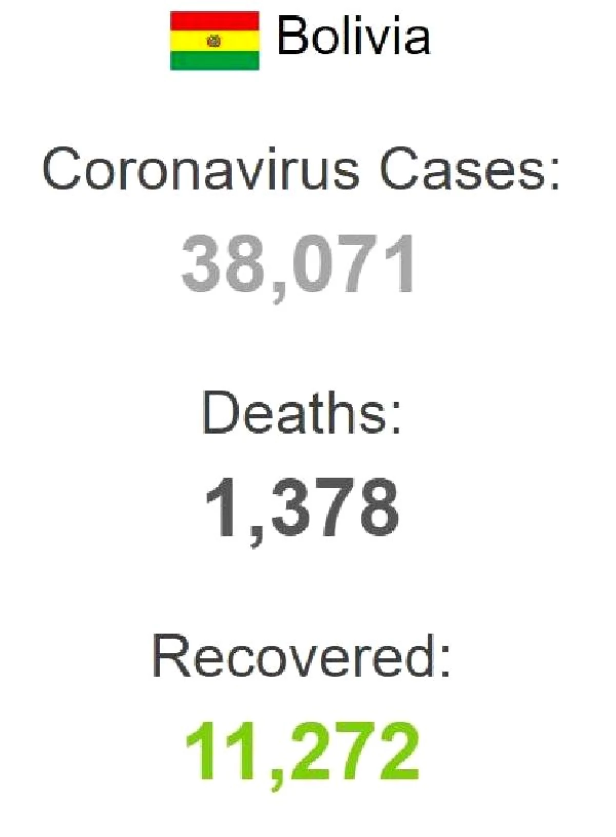Bolivya\'da son 24 saatte 1,253 yeni koronavirüs vakası