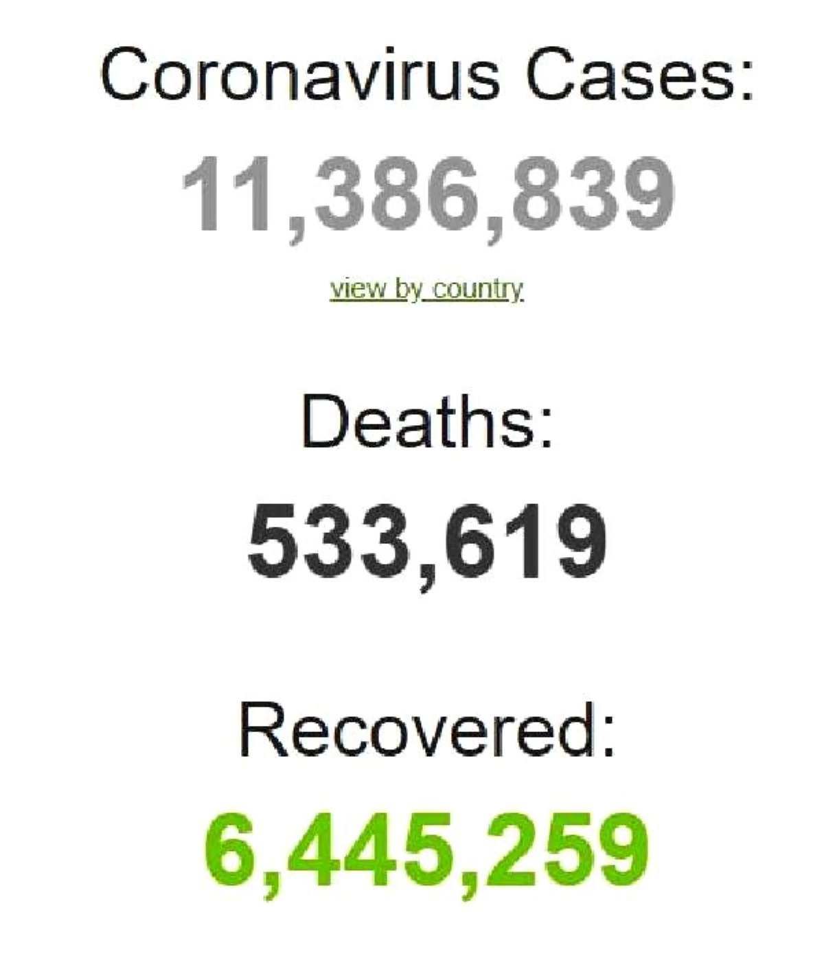 Dünya genelinde koronavirüs bilançosu: Can kaybı 533 bin 619\'a yükseldi