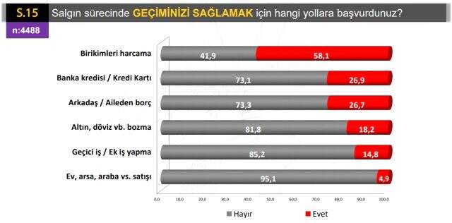 Salgın sürecinde vatandaşın en başarılı bulduğu bakan, Koca oldu! İkinci sırada sürpriz var