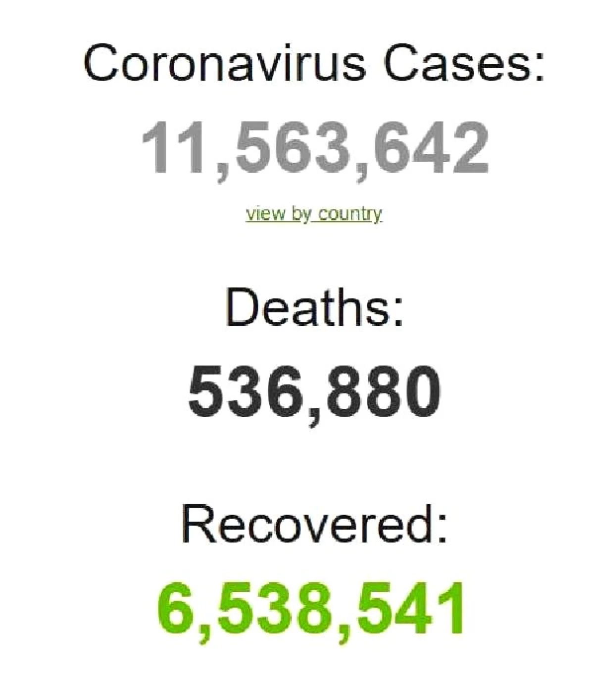 Dünya genelinde koronavirüs bilançosu: Can kaybı 536 bin 880\'e yükseldi