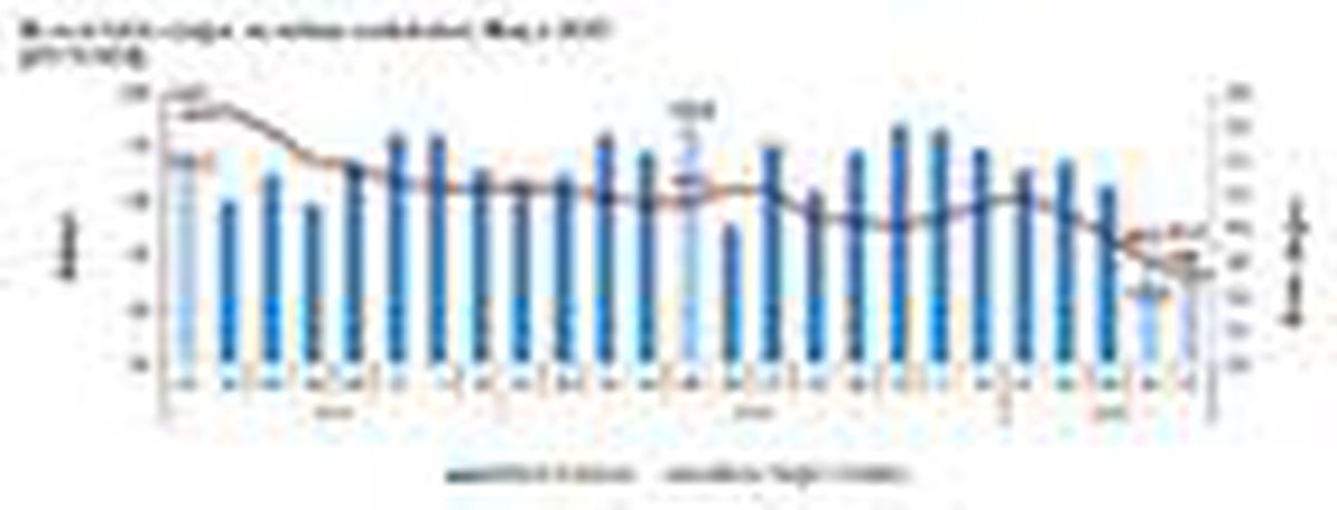 Son dakika haber... TÜİK-İhracat birim değer endeksi yüzde 3.5 azaldı