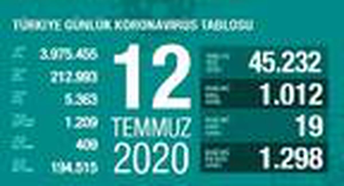 Koronavirüs salgınında can kaybı 5 bin 363\'e yükseldi