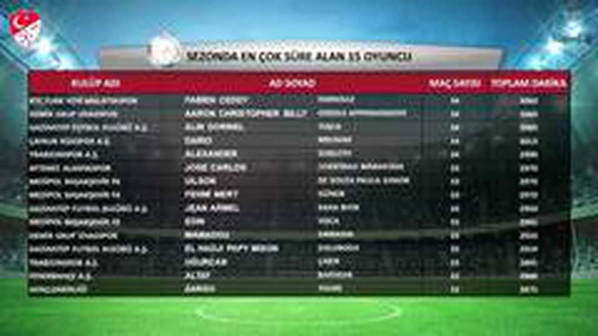 Süper Lig\'de sezonun istatistikleri