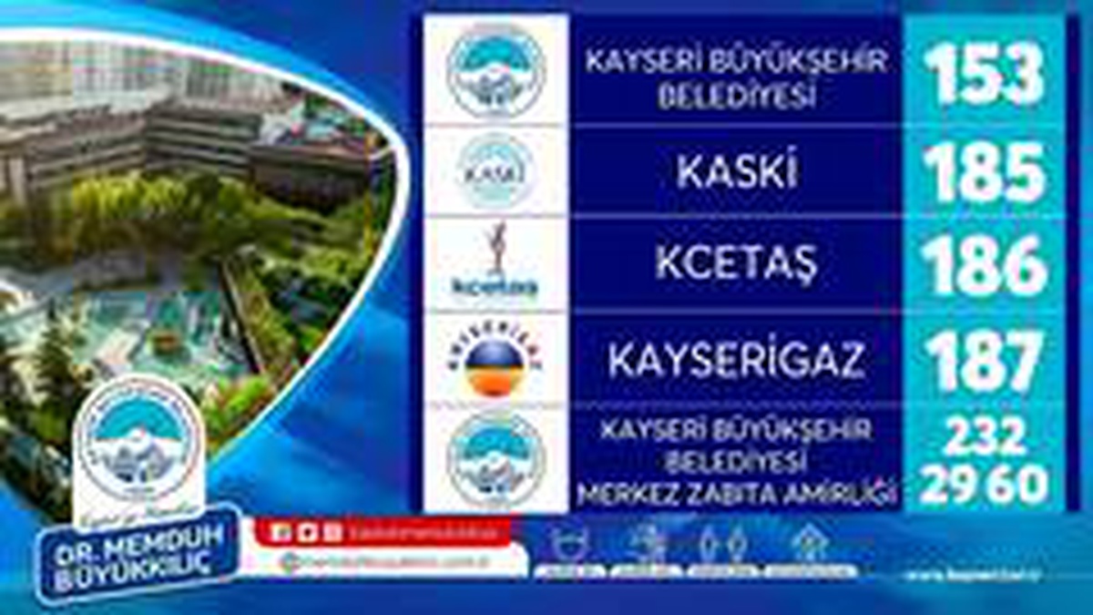 Büyükşehir Kurban Bayramı\'na hazır